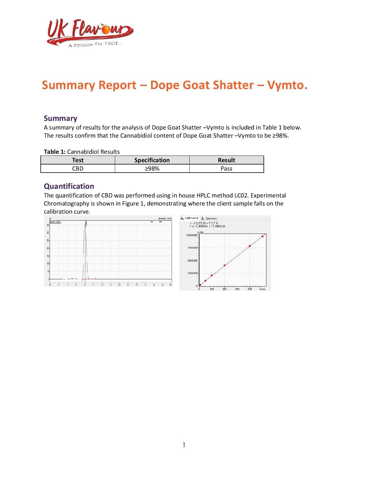 Goat Shatter 98% CBD 1g